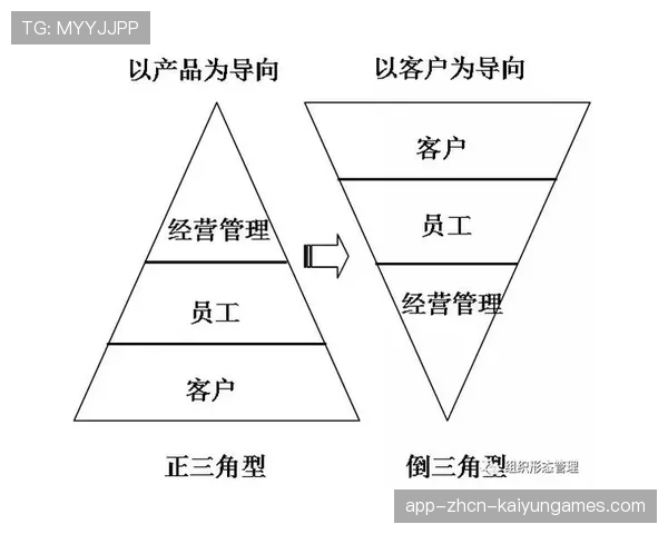倒三角结构助力前场渗透，什么是倒三角结构
